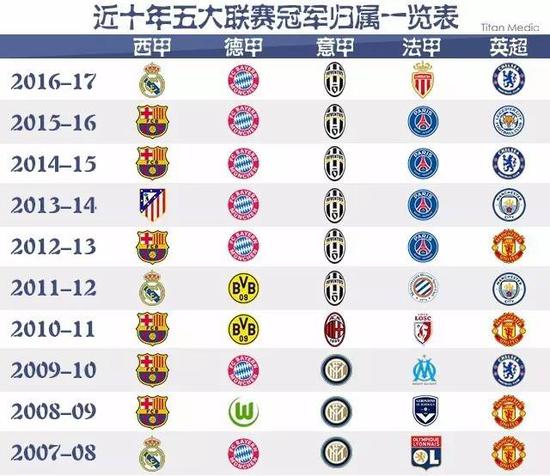 为他们比赛
